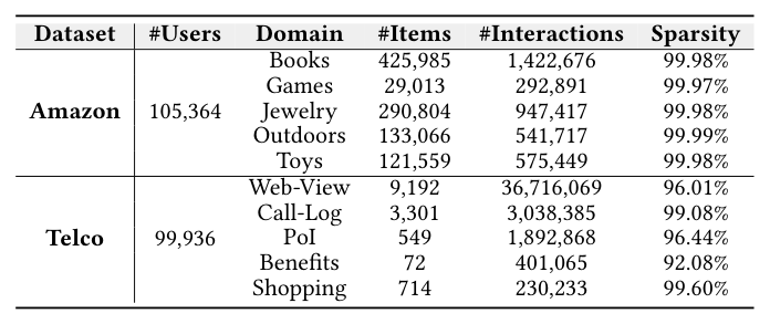 Table 1: Statistics of datasets.