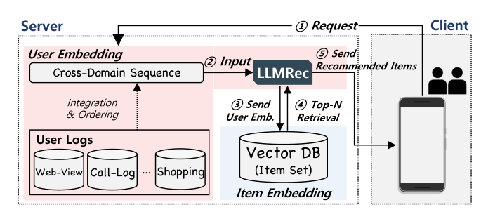 Figure 9: Overview of the inference process