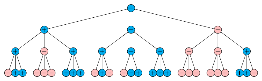 Figure 3: An example of the tokenization of the leaves of a ternary tree with height 3.
