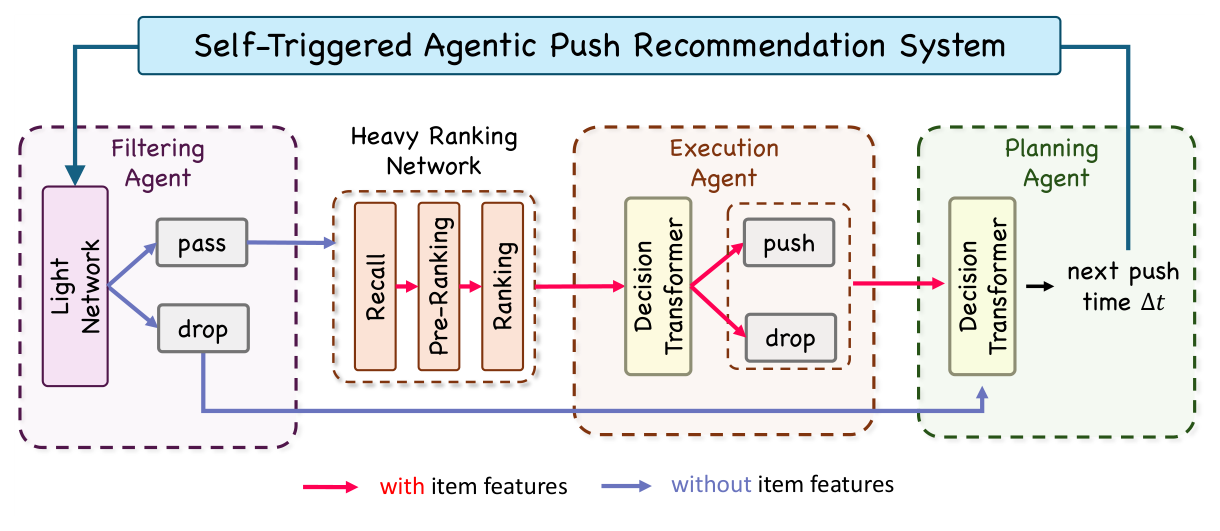 Figure 2: Overall framework.