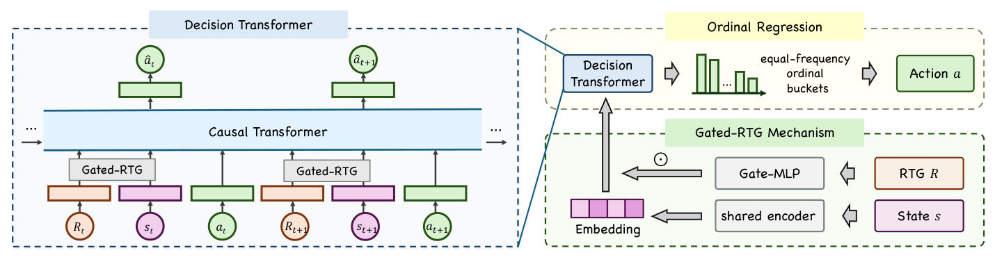 Figure 3: Architecture of planning agent.