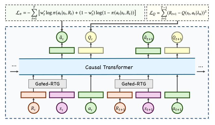 Figure 4: Architecture of the execution agent.