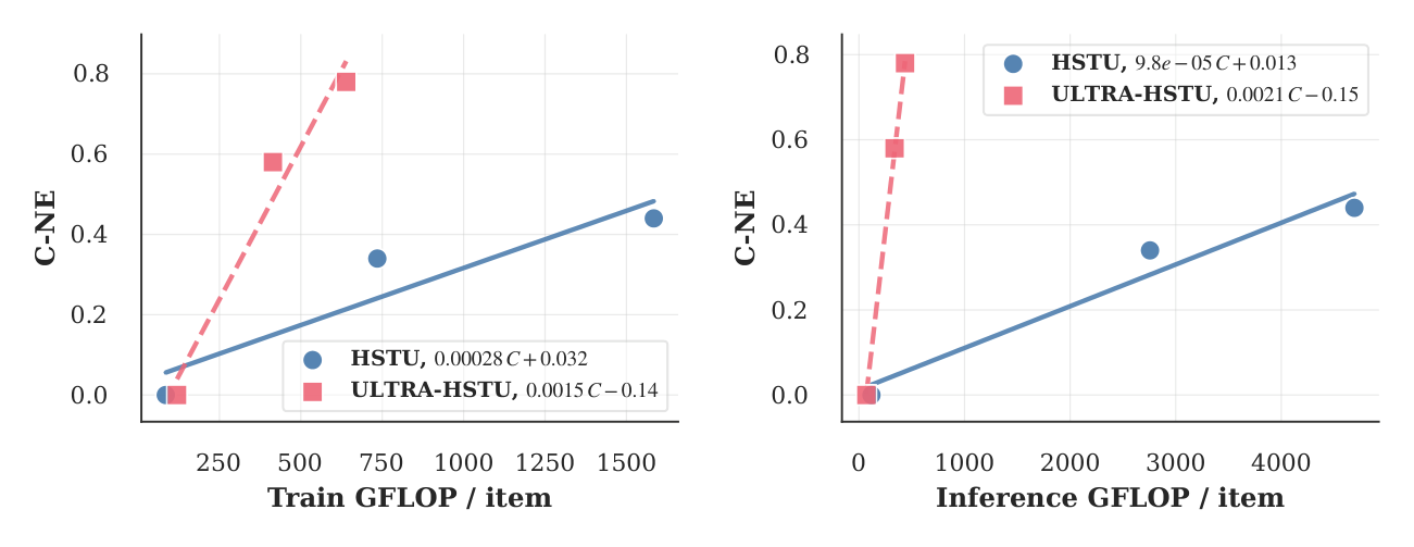 Figure 1: Overall Performance - Scaling curves