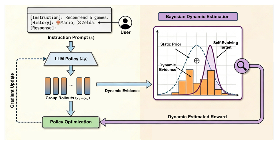 Figure 3: The overall training framework of BLADE.