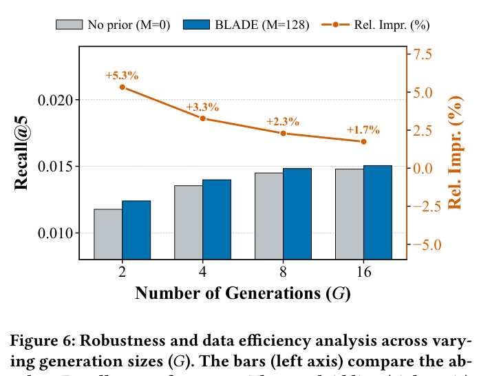 Figure 7: Training diagnostics under standalone fairness-objective optimization.