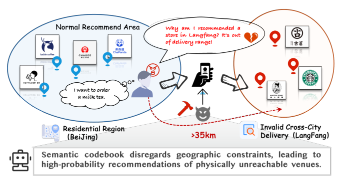 Figure 1: Illustration of local lifestyle recommendation.