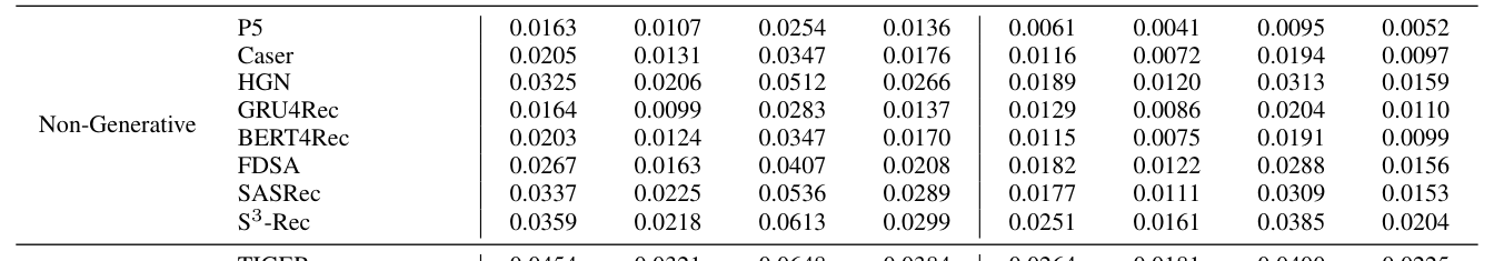 Fig. 3: HPR 超参敏感性(NDCG@10)。左两幅为 reranking weight λ,右两幅为 reranker Top-N。