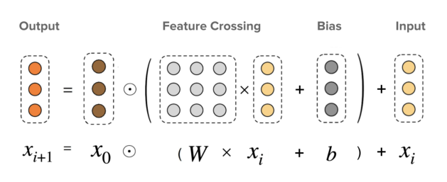 Figure 2: Visualization of a cross layer.
