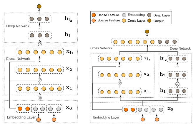 Figure 1: Visualization of DCN-V2.