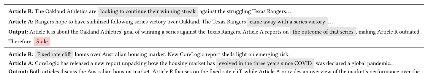 Table 2: CoT-style decoded outputs from the relational staleness filter. "Article R" is the relevant existing item; "Article A" is the arriving new item.