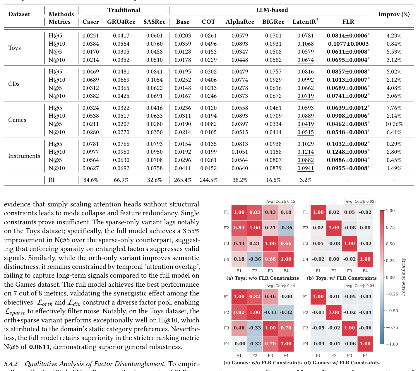 Figure 4: Visualization of factor disentanglement on Toys and Games