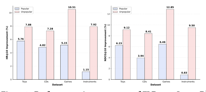 Figure 8: Performance of FLR w.r.t. the number of latent reasoning factors