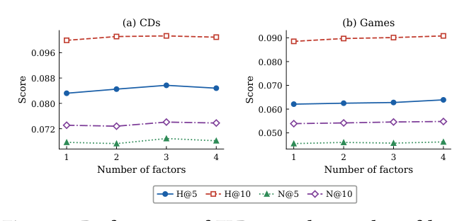 Figure 9: Inference time comparison across non-reasoning (BIGRec), LatentR³, FLR (Ours), and explicit CoT methods