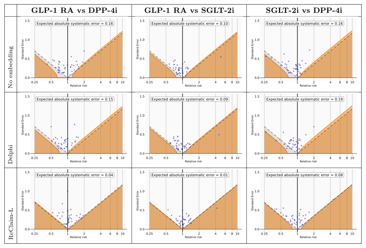 Figure 7: EASE across pairwise treatment comparisons