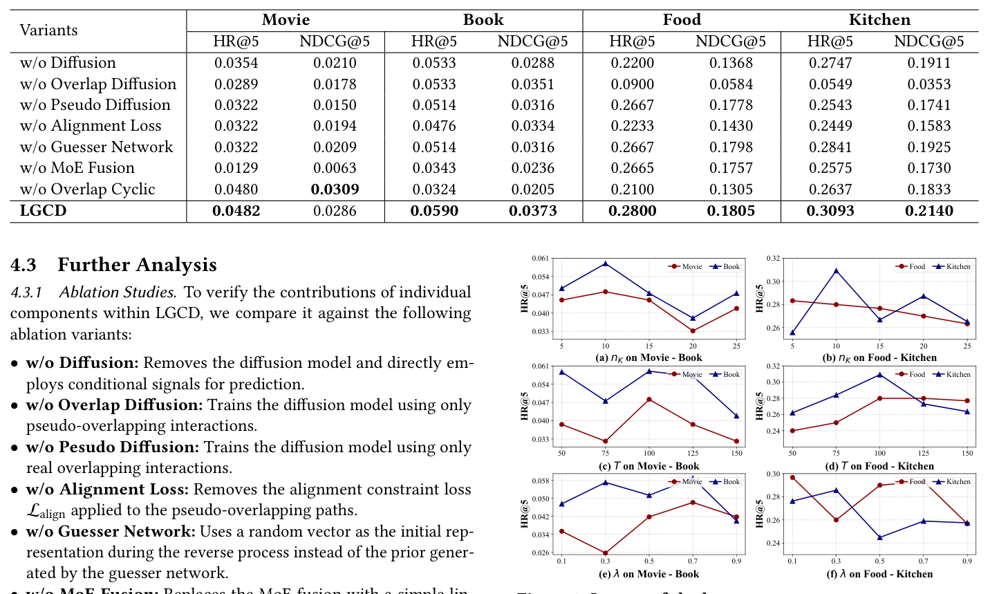 Figure 5: 直接预测 target feature vs 预测 noise(MSE / KL loss)