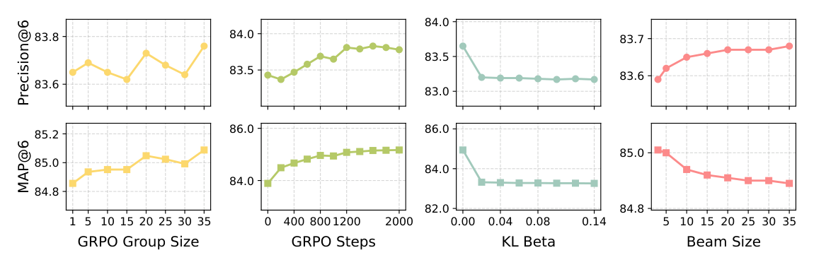 Figure 4: Hyperparameter analysis.