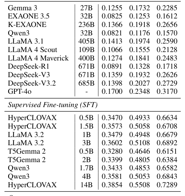 Table 1: Offline evaluation results.