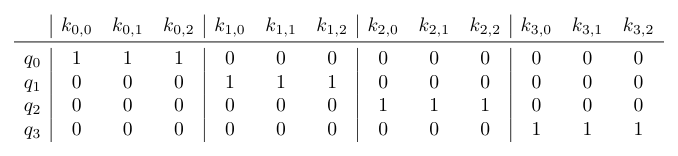 Section 5.2 中的块对角 mask:q_i 是 beam i 的当前 query token,k_{i,j} 是同一 beam 的第 j 个自注意力 key;标 0 的项在 softmax 前被置为 -∞