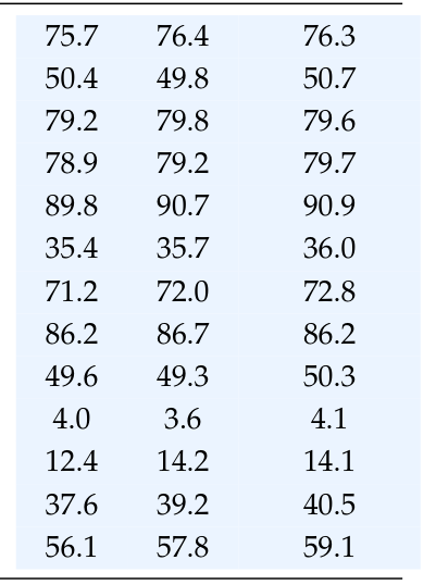 Table 4: Attention-composition ablation (21B MoE)。表头括号给出 full-attention 层数(共 27 层)。SF(4 full) 几乎追平 all-full,SF(1 full) 仍改进基线。