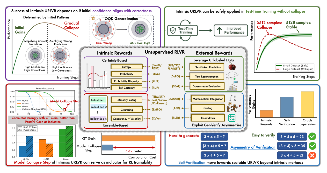 Figure 1: Overview of the paper's framework