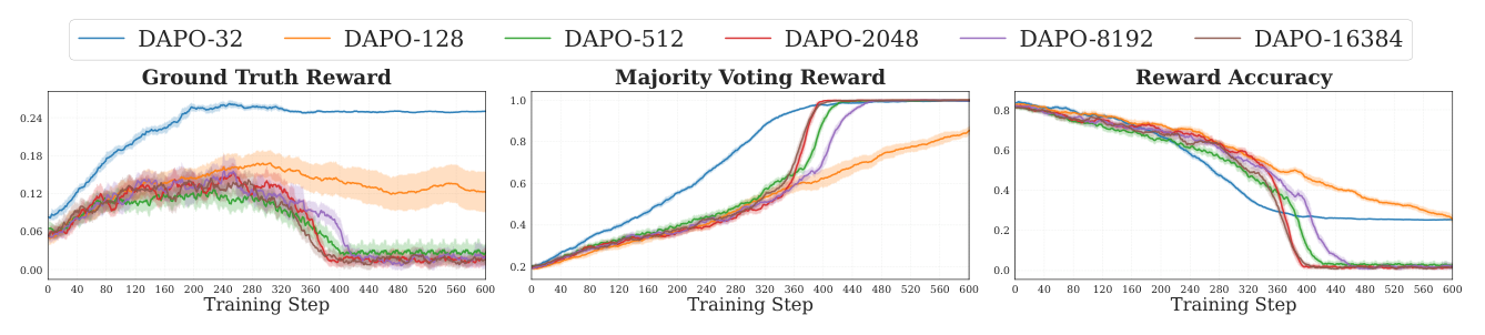 Figure 6: Effect of training dataset size