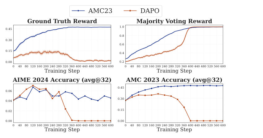 Figure 8: Comparison between training and test-time