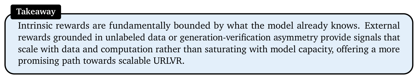 Figure 13: Self-Verification with Trajectory-Level Entropy and Oracle Supervision