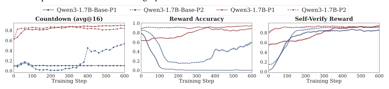 Figure 14: Prompt sensitivity across base and instruction-aligned models