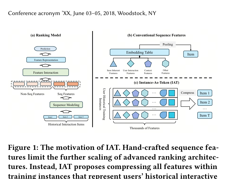 Figure 1: 传统手工序列特征 vs IAT 的信息流对比