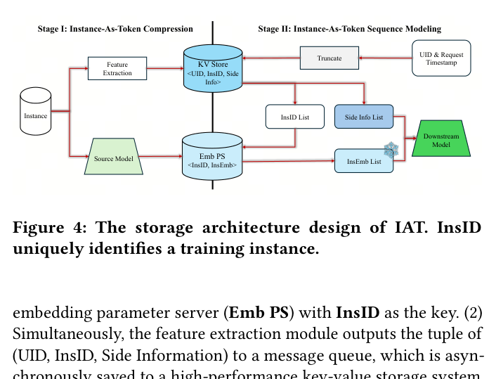 Figure 4: IAT 存储架构设计