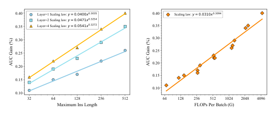 Figure 7: 下游模型 Scaling Law