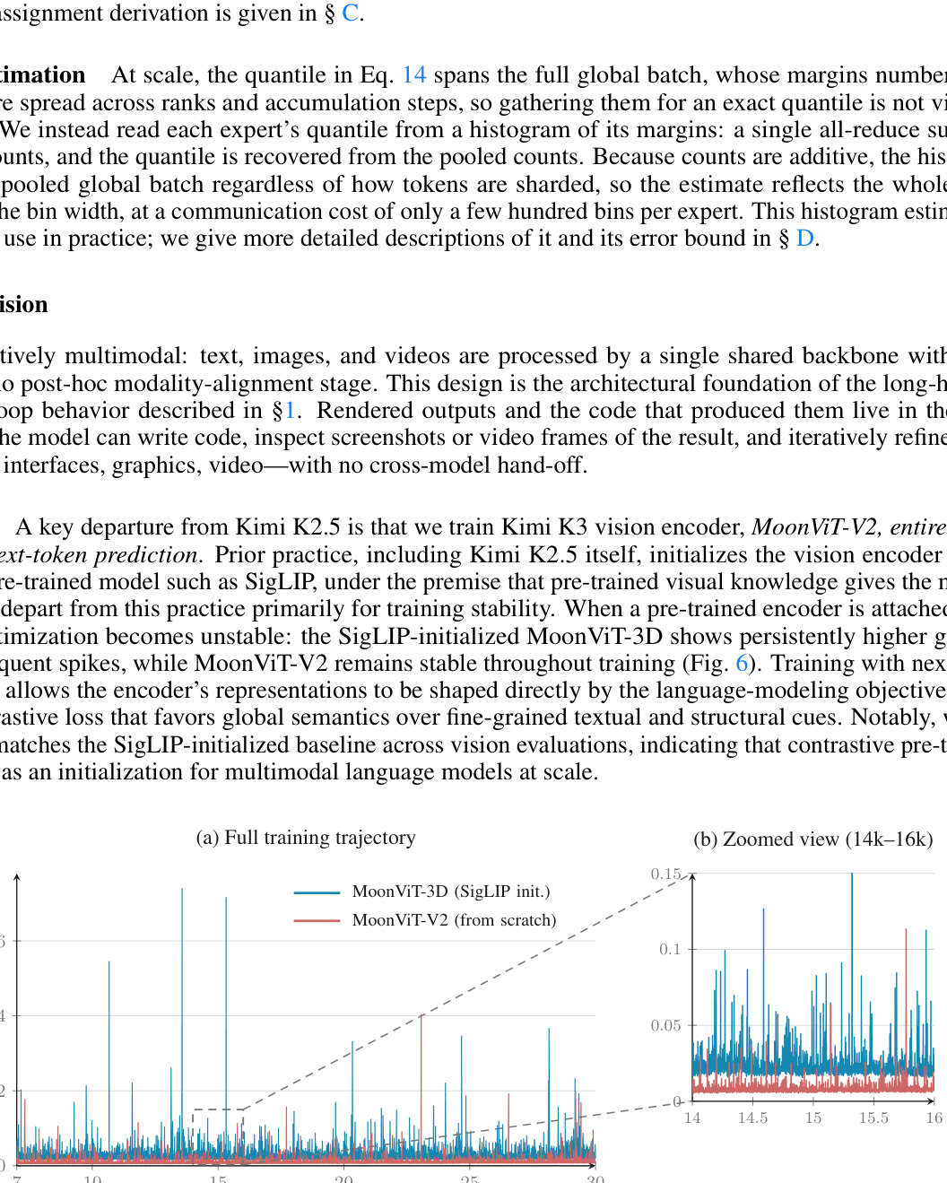 Figure 6: Vision-tower gradient norms in our pre-training ablations