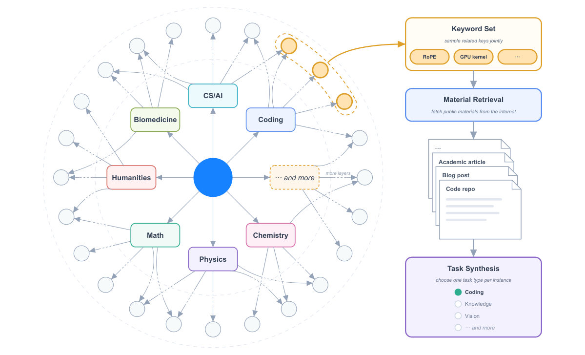 Figure 9: Overview of knowledge-graph-guided task synthesis
