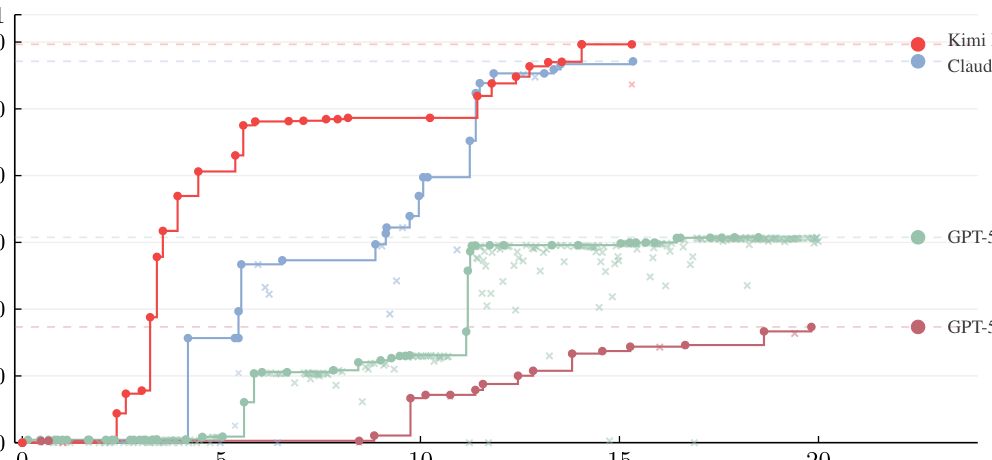 Figure 14: Case study: GPU kernel optimization on AttnRes