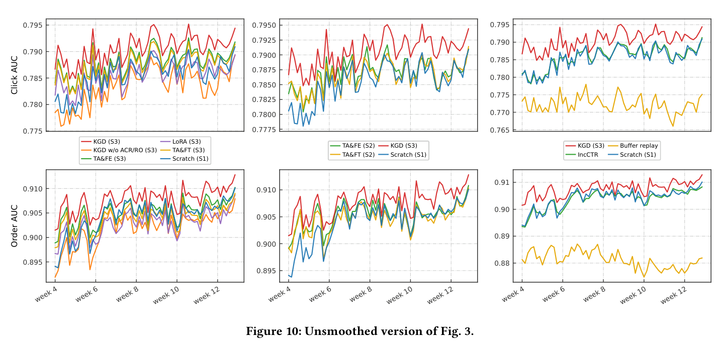 Figure 10: Unsmoothed version of Fig. 3.