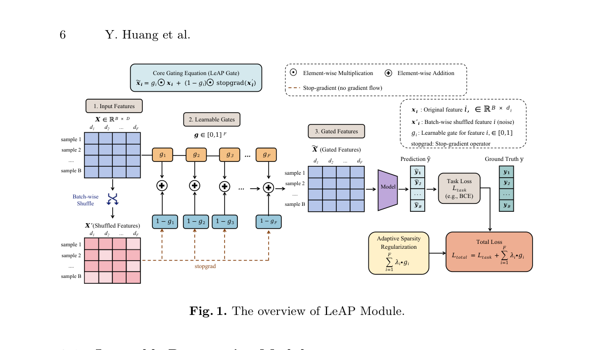 Fig. 1. The overview of LeAP Module.