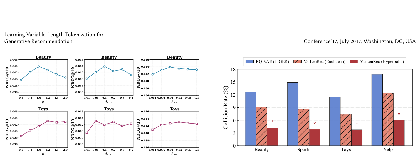 Figure 3: Hyperparameter sensitivity