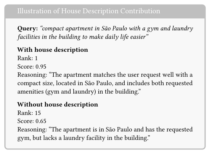 Figure 5: Example illustrating the contribution of house descriptions.