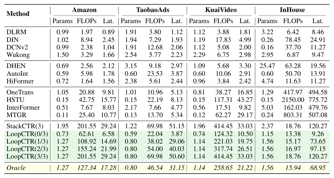 Table 6: Efficiency comparison