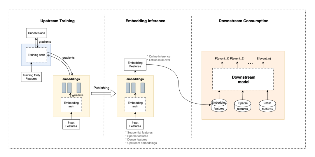 Figure 1: High-level Mosaic system overview.