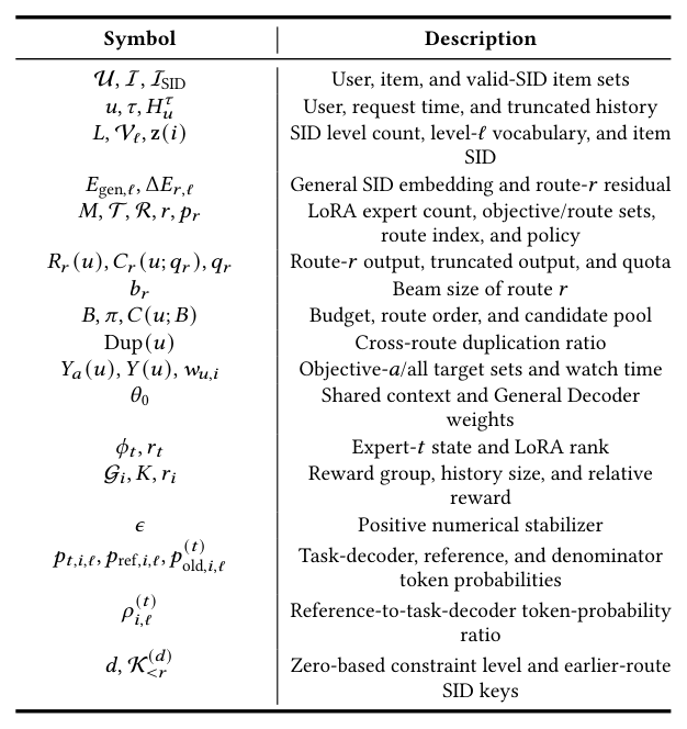 Table 7: Summary of the main notation.