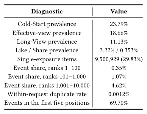 Table 9: Kwai26 source-distribution diagnostics before positive-play filtering.