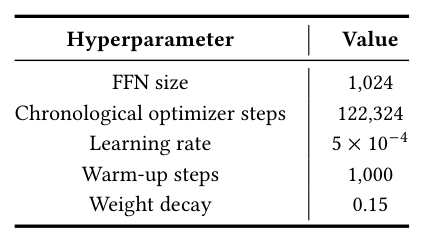 Table 10: Additional training hyperparameters.