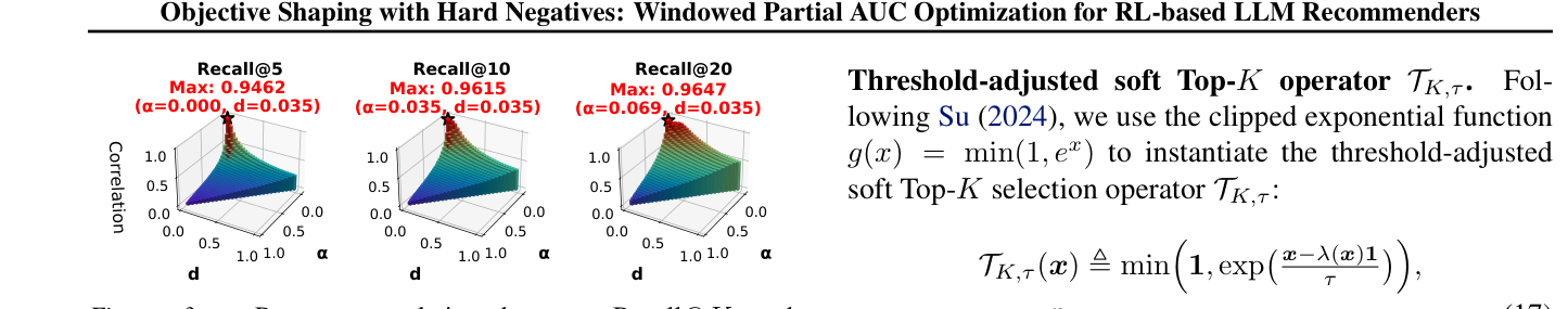 Figure 3: Pearson correlation between Recall@K and WPAUC(α, d), for K∈{5, 10, 20}.
