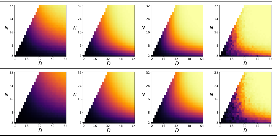 Figure 1: Mamba recall scaling laws: theory versus empirical results.