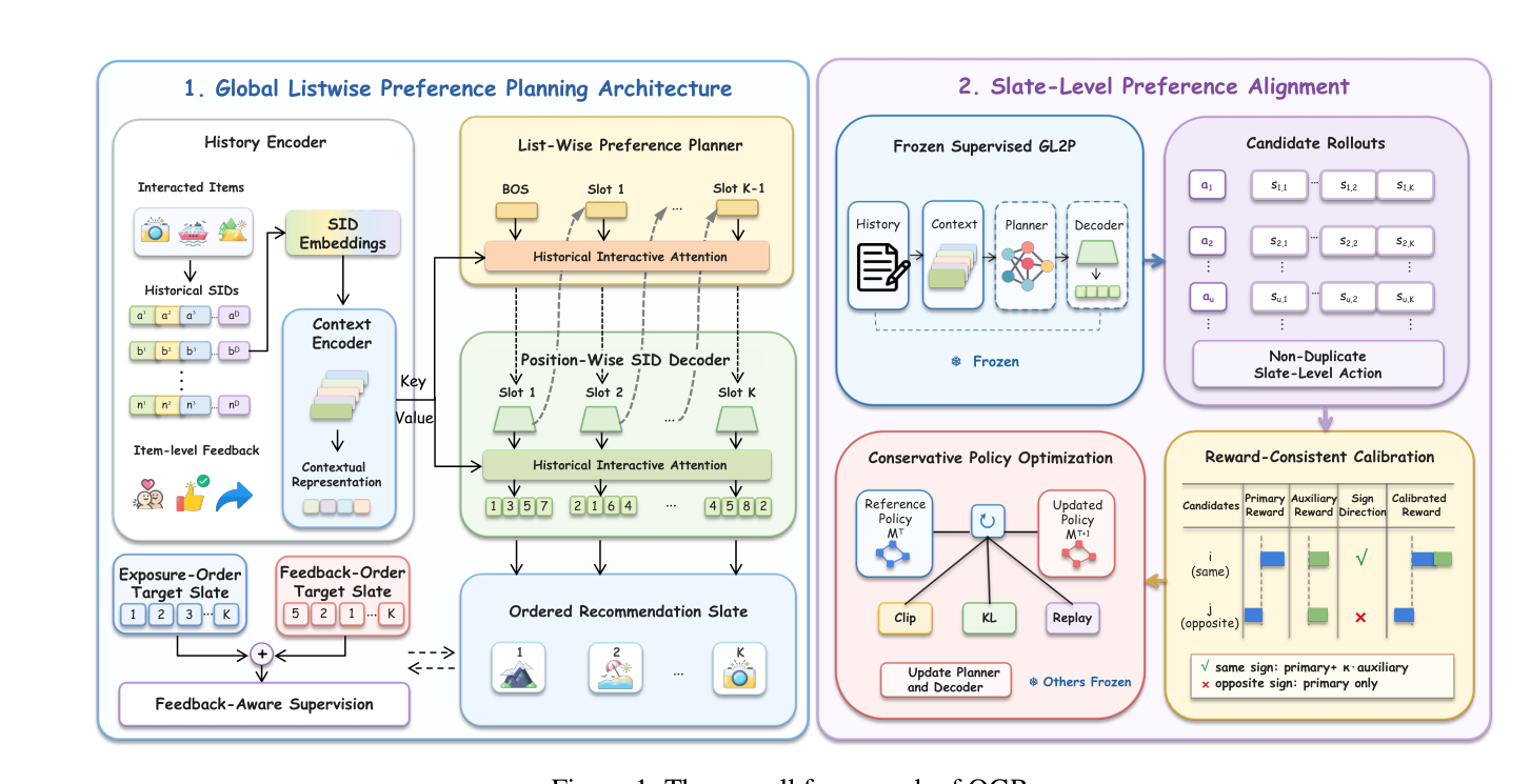 Figure 1: The overall framework of OGR.