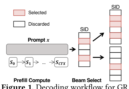 Figure 1. Decoding workflow for GR.