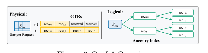 Figure 3. OneLA Overview