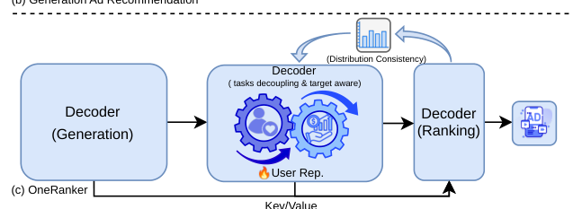 Figure 1: Comparison between existing methods and ours.