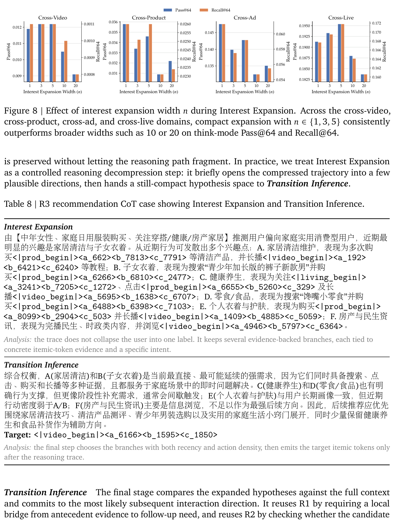 Figure 8: Interest Expansion 宽度 $n$ 的影响。在 cross-video/product/ad/live 四域上，紧凑扩展 $n\in\{1,3,5\}$ 在 think-mode Pass@64 / Recall@64 上一致优于更宽的 10 或 20——候选集过大会引入弱分支，稀释最强转移信号。
